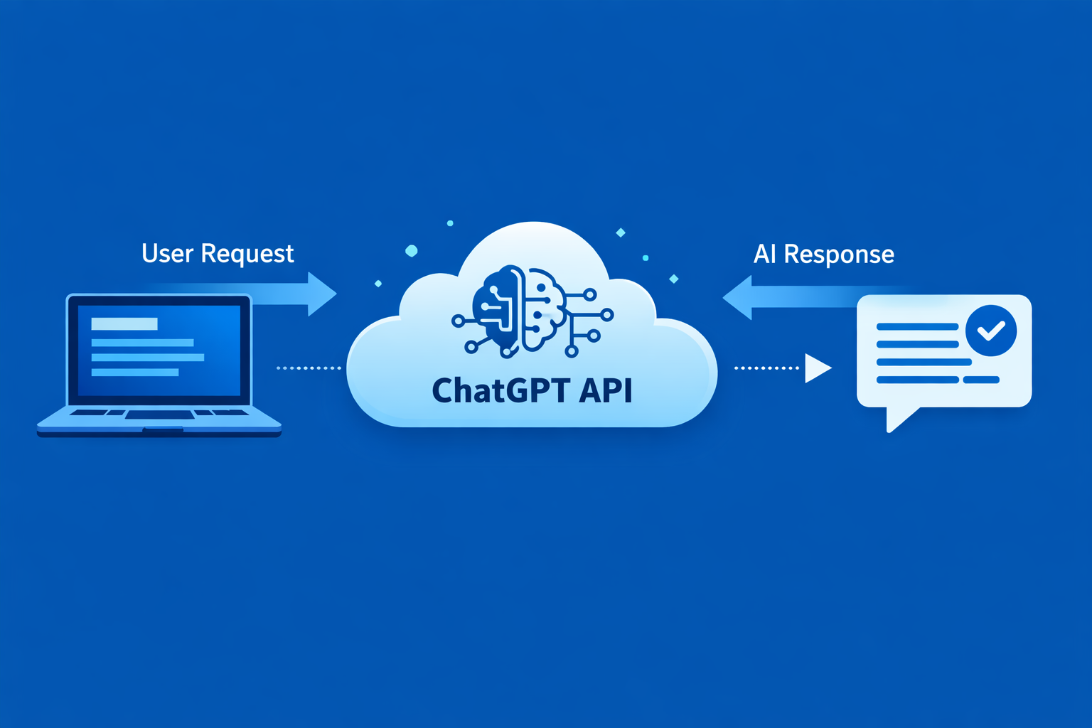 【完全初心者向け】ChatGPT APIの使い方｜APIキー取得からAIアプリ作成まで
