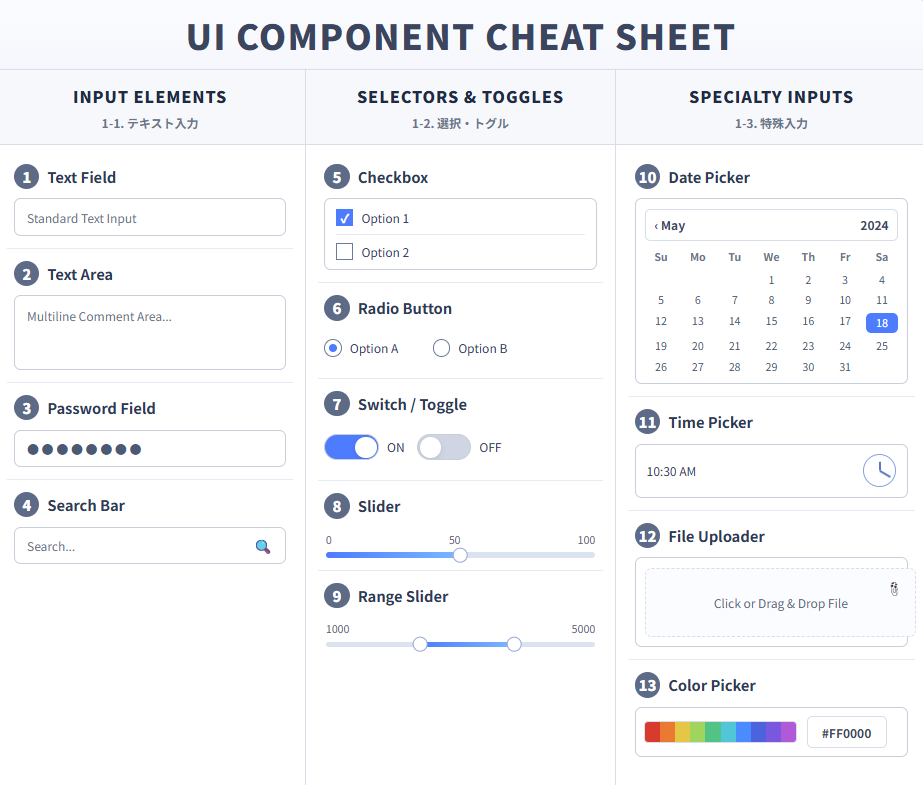 テキスト入力 (INPUT ELEMENTS): テキストフィールド（1行入力）、テキストエリア（複数行入力）、パスワードフィールド（●●●で隠れる）、検索バー（虫眼鏡アイコン付き）。