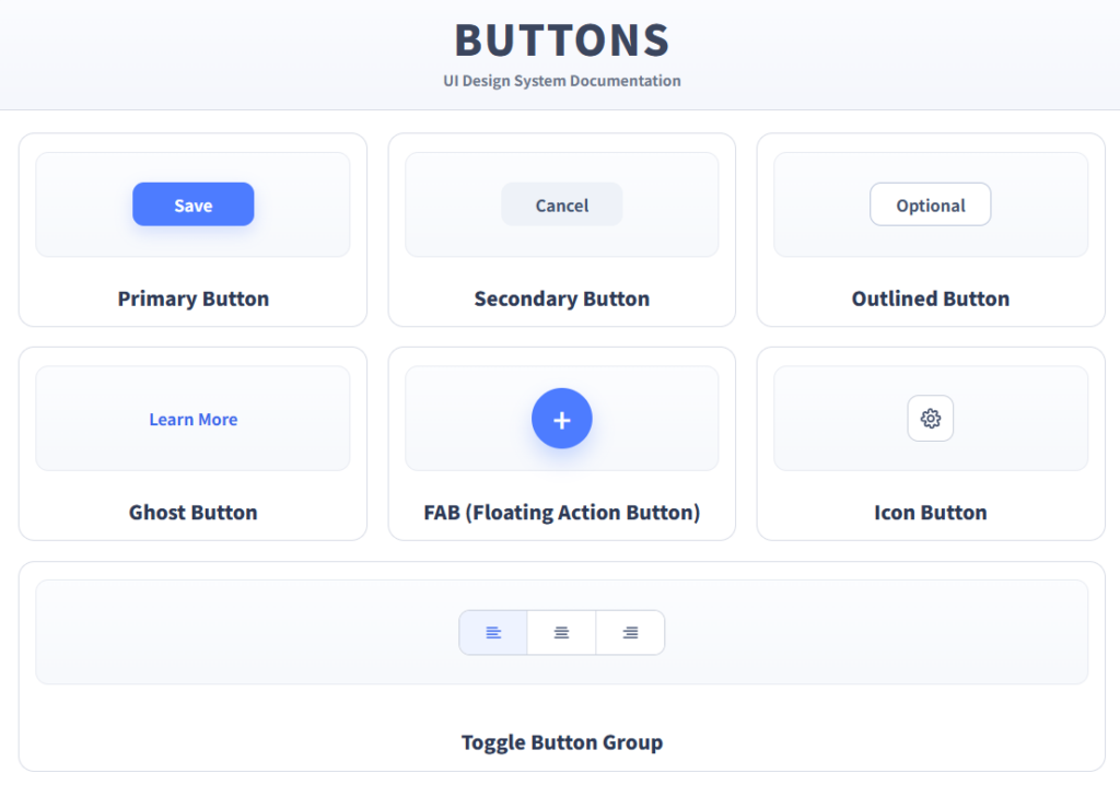 UIデザインにおける各種ボタンのスタイルガイド。Primary（塗り）、Secondary（控えめな塗り）、Outlined（枠線）、Ghost（テキストのみ）、FAB（浮いている円形ボタン）、Icon（アイコンのみ）、Toggle Group（複数選択切り替え）の計7種類が、それぞれの名称と共に整理されたグリッド形式で並んでいる図解。