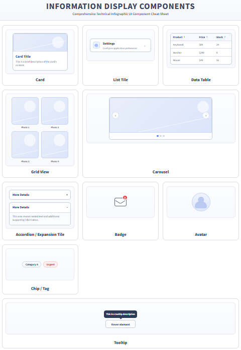 UIデザインにおける各種ナビゲーション系コンポーネントの包括的な図解。App Bar/Top Bar（画面上部のタイトルエリア）、Bottom Navigation Bar（スマホの画面下部メニュー）、Drawer（画面端からスライドするメニュー）、Side Bar（PCの左側固定メニュー）、Tab Bar（コンテンツ切り替えタブ）、Breadcrumbs（現在地表示パス）、Pagination（ページ切り替えボタン）、Stepper（ステップ進行表示）の計8種類が、それぞれの名称と共に、整理されたグリッド形式でミニマルな2Dベクターで描かれている。